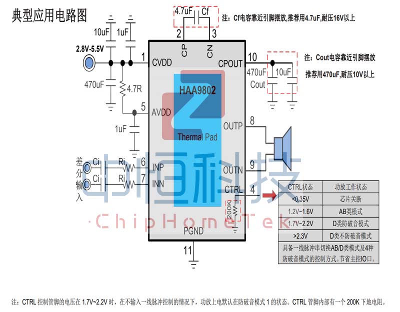 haa9802